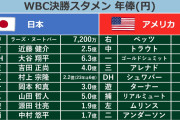 【ＷＢＣ】韓国メディアが米国の敗因ズバリ「打線は一軍、投手陣は三軍だ」❓❗