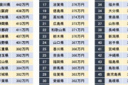 【恐怖】東京都と地方の年収格差がやばすぎるんだが……