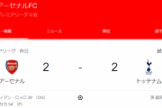 【速報】冨安出場無しのアーセナル、ソンフンミンに2ゴール決められてドローｗｗｗｗｗｗｗ