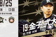 【オリックスvs日ハム19回戦】4（一）中田翔