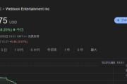 大人気じゃなかったみたいだね　〜　【国際】ネイバーウェブトゥーン株、大暴落　上場から6週間でほぼ半減