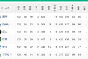 【9/15】●●●●●●●●●●●●●●●●●●●●●●●●●●●東京 ●●●●●●●●●●●●●●●中日