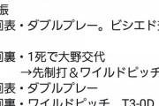 【悲報】中日の八百長を疑うツイートをした石田充アナウンサー(広島出身)、謝罪