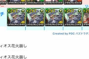 【パズドラ】ガンコラ周回してるやつおる？おすすめパーティーくれ