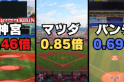 セリーグの球場、2球団だけ『本塁打パークファクター』が異常な件。