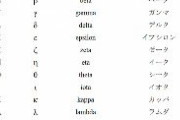 【新型コロナ】南アフリカなどで拡大のオミクロン株、nu ニュー（ν）と xi クサイ（ξ）が飛ばされた理由は？