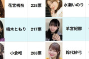 なぜお前らは 若手女性声優に興味がなくなってしまったんですか？🥺