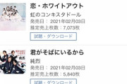 【速報】SKE48「恋落ちフラグ」初日売上177,046枚
