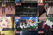 【画像】アニ豚「それぞれの年に流行ったアニメネタがこれ！」←全部わかるかこれ？