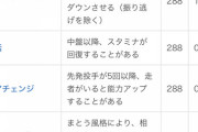 【パワプロアプリ】開眼で取るべき、取らんべき金特ランキングとか作ってくれんか？
