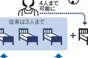 【さらに過酷に❓】介護現場にて「1人で4人介護」規制緩和を検討