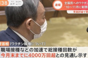 【速報】新型コロナ　東京の新規感染者４４０人　重症５７人　死亡７人
