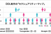 【悲報】ＬＧＢＴの割合がとんでもないことになっていたｗｗｗｗｗｗ