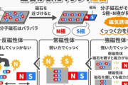 クソガキ「なんで鉄だけ磁石にくっつくの？」ワイ「...」