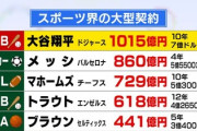 大谷翔平、契約10年総額7億ドル（約1015億円)の受け取り方「40歳まで年3億円」「41～50歳まで年100億」