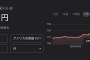 【悲報】ドル円さんガチで逝きそう…