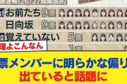 【日向坂46】お前たち裁判、投票メンバーに明らかな偏りが出ていると話題に【日向坂46HOUSE】#日向坂46 #日向坂 #日向坂で会いましょう #乃木坂46 #櫻坂46