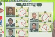 【画像】自民党総裁選、有力候補のステータスが開示されるwwwww