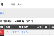 大井の笹川翼騎手が札幌で7鞍も乗る件