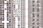 ダルビッシュ―大谷―山本―佐々木という最強ローテの中に今永も入る可能性が高まる