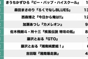 今日俺、ビーバップ、ろくでなし！ 年代別「好きなヤンキー漫画」ランキング