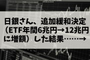 【悲報】日銀さん、追加緩和決定（ETF年間6兆円→12兆円に増額）した結果……→