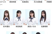 39枚目アンダー陣形が公表される！！！松尾美佑アンダー最後列って不当か？