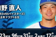 DeNA知野直人選手が６月のファーム月間MVP賞を受賞！