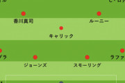 【悲報】もし香川真司がマンレッドに移籍したときこの布陣だったら…