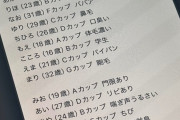 「ヤリチンのメモ」が流出してしまう