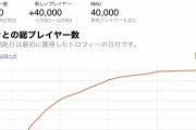 【悲報】シェンムー3、プレイヤー数たった4万人wwwwww