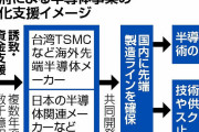 台湾の半導体大手を国内誘致…政府方針　国内勢と連携促す