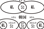 #韓国　『味方なら無罪、敵なら有罪と言う韓国の逆転した正義』、外から見れば保守派も同じ事してるが見えてない。