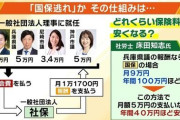 【維新】吉村代表”国保逃れ”判明の地方議員・元議員の6人を「除名処分」仕組みに勧誘も”加入しなかった”議員1人の「離党届受理」