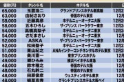 《2023年ディナーショーお値段ランキング》チケットが高騰の傾向、6万5000円で初の王座を奪取した大物アーティストは