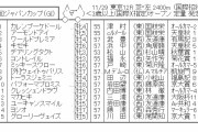 【競馬】　ジャパンカップ(GⅠ)　2chレスまとめ