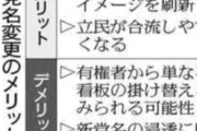 ３党合流に向け中道・立民・公明に党名変更論、衆院選で惨敗した負のイメージを 払拭 し刷新感を図る・・・立民ベテラン 「選挙で有権者は中道改革の結党自体を拒否したのに、党名を変えればいいのか」　[7/4]