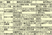 新型コロナ“最強治療薬”完全リスト　「レムデシビル」は米が緊急使用許可も「アビガン」含め副作用に注意