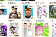 【悲報】ふたば民、未だに「けものフレンズ」に粘着してる模様ｗｗｗｗ