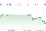 【朗報】円高、いきなり始まる