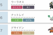【画像】ゲーフリさん「アカン厨ポケ強くしすぎた…せや出禁にしたろ！」→結果