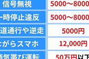 【悲報】自転車のながら運転厳罰化、結構ヤバい・・・・・・・・・・・・