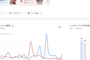 狼住人「狼はモーニング娘。のスレばかり伸びてJuice=Juiceに誰も興味を示さない(ﾄﾞﾔｧ)」👈これ逆に狼が異常なだけなんだよな