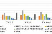 なんで日本人は会社で「給料が安い。上げてくれ」と上司に言わないんだ？  [194767121]