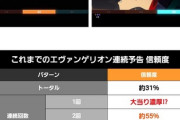 結局、シン・エヴァって好評なの？不評なの？どっちなの？