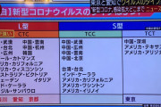 【画像】新型コロナ、細分化されるｗｗｗｗｗｗ