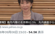 現実はいつもパヨクの敵　〜　パさん「高市内閣の支持率62.5%！？もう出鱈目な支持率を出すのやめろって」
