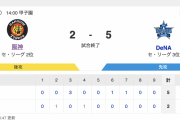 T 2-5 DB [6/22]　DeNA東8回2失点、オースティン8号3ラン、牧3安打　阪神連勝ストップ