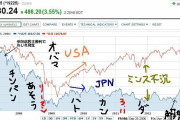 日経平均株価３万１５２４円　バブル崩壊後最高値更新  [6/2]