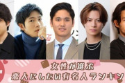 女性が選ぶ『恋人にしたい有名人』、大谷翔平が1位、アスリートの1位は史上初